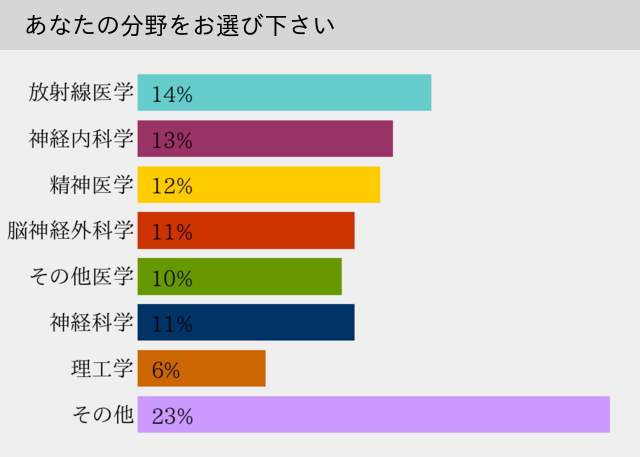 graph2