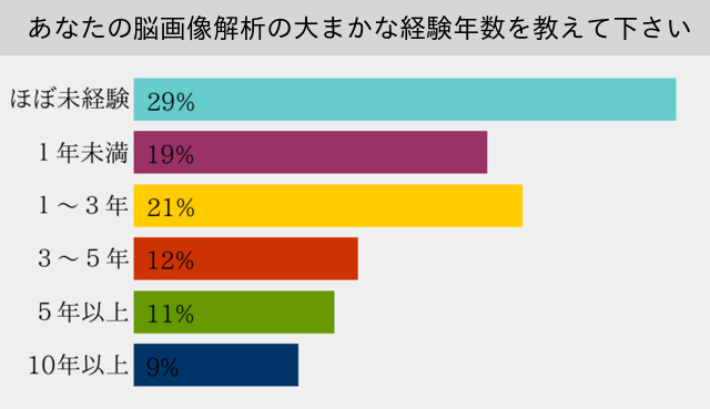 graph3