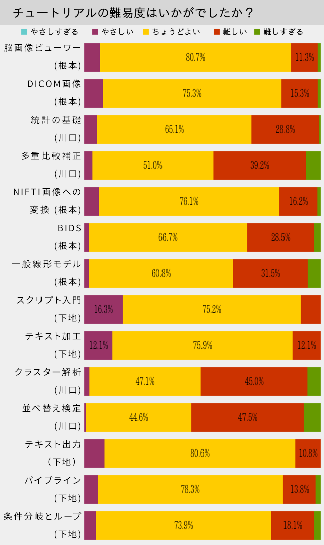 graph4