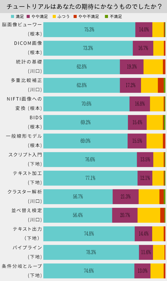 graph5