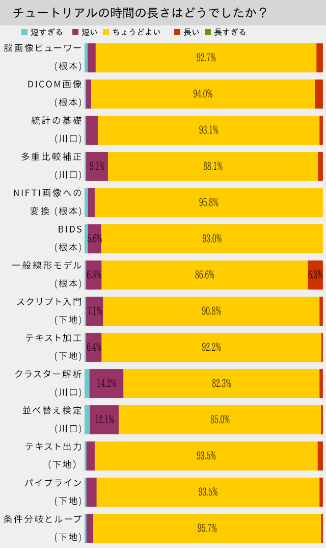 graph6