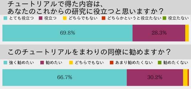 graph7