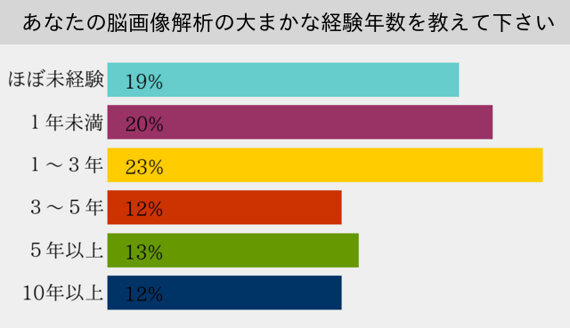 graph3