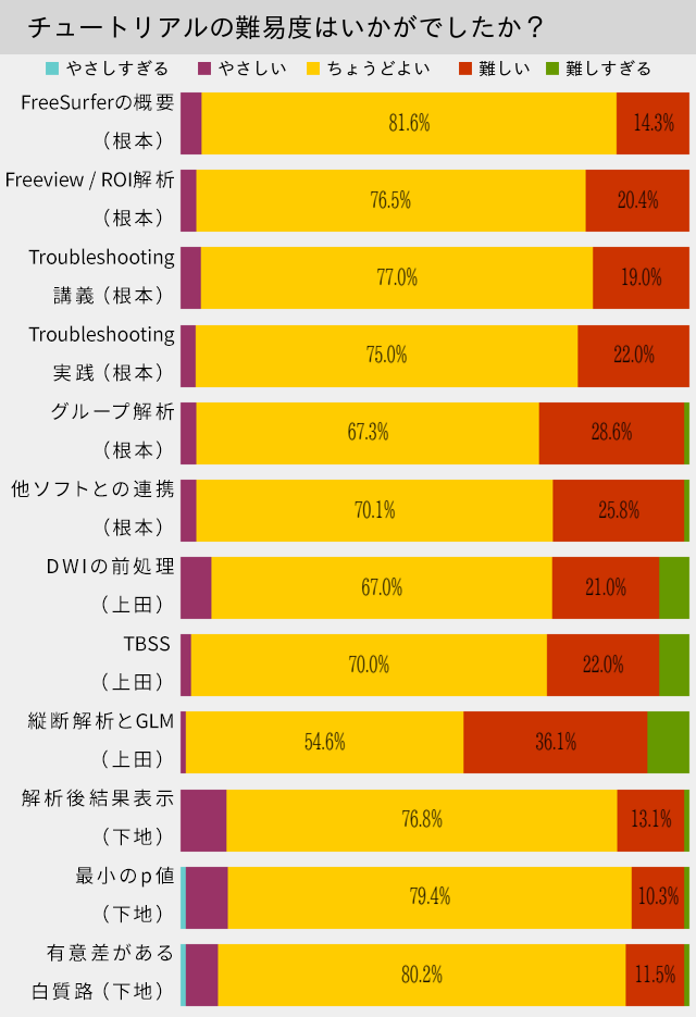 graph4