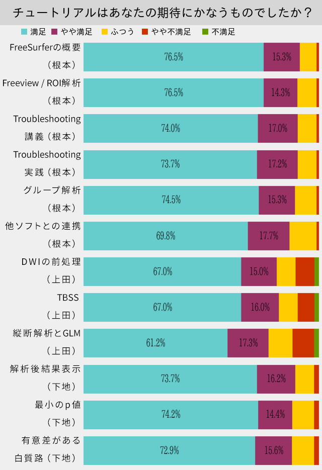 graph5