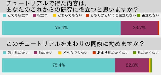 graph7