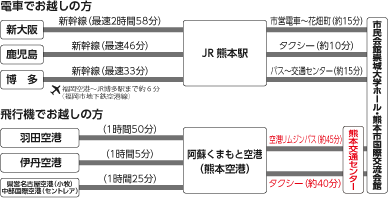 交通案内