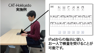 Figure 1. CAT-Hokkaidoを実行している人の図と、画面（符号課題）の例