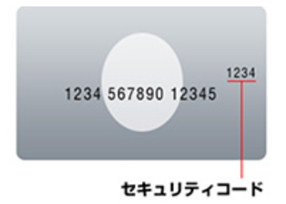 クレジットカード(表面)