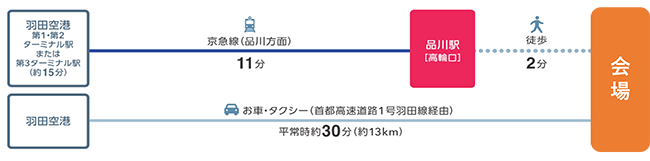 飛行機