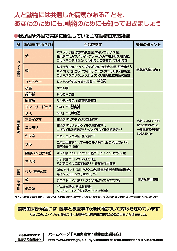 動物由来感染症ハンドブック2012p.19「おわりに」