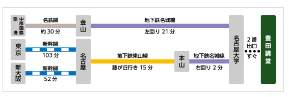 経路