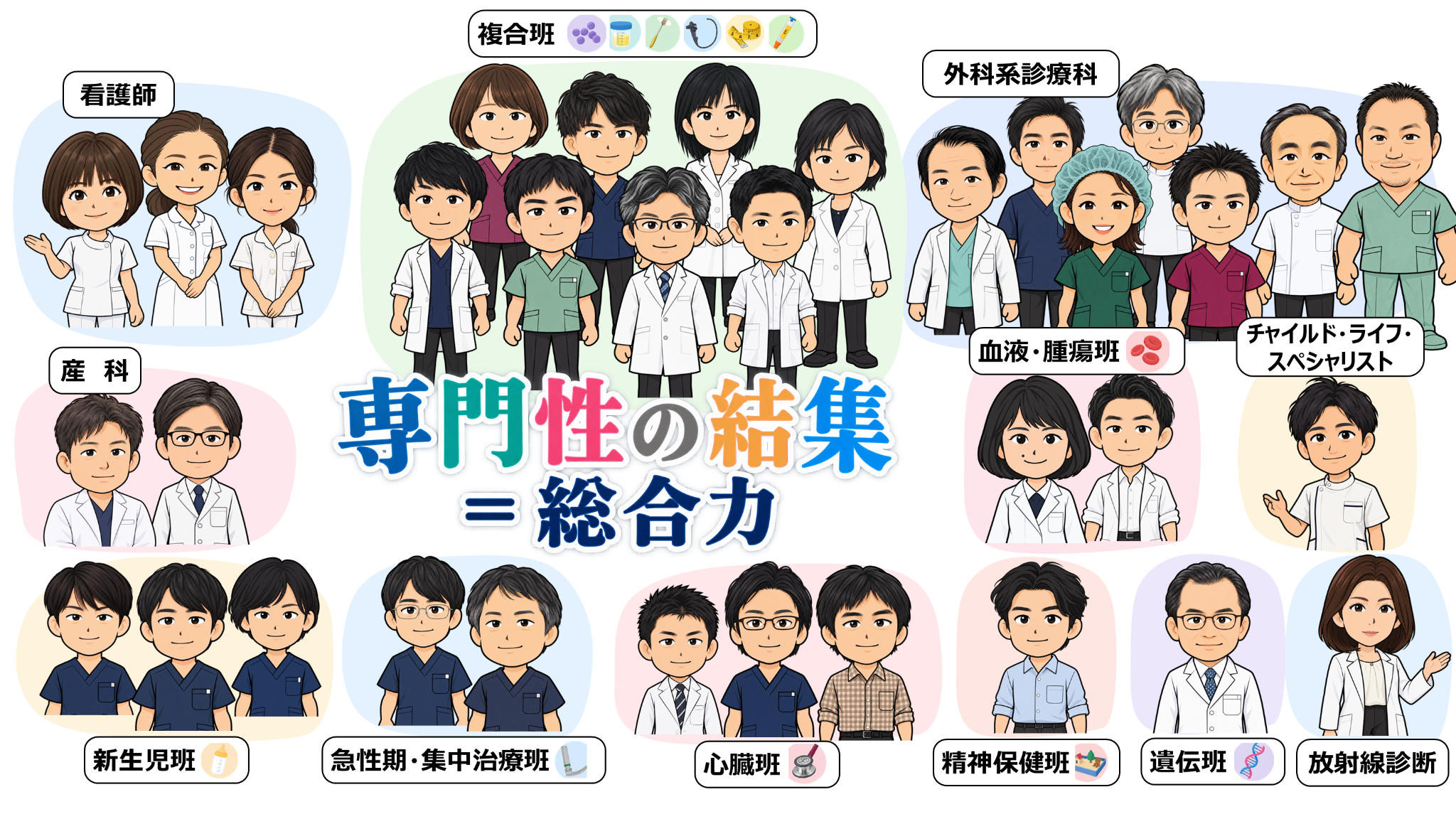 多様な専門職・診療科が結集し、小児科の総合力を形づくることを表したイラスト。