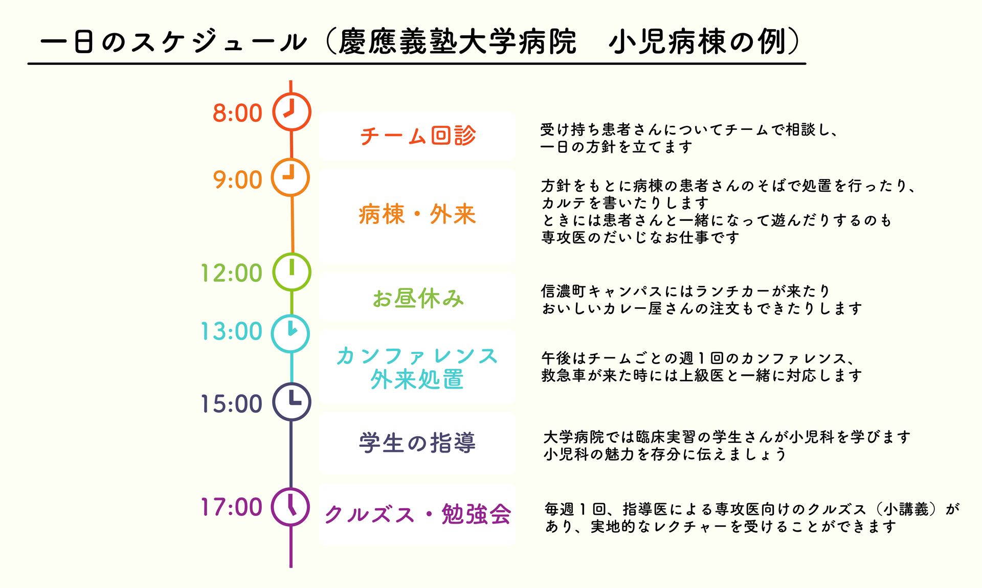 1日スケジュール