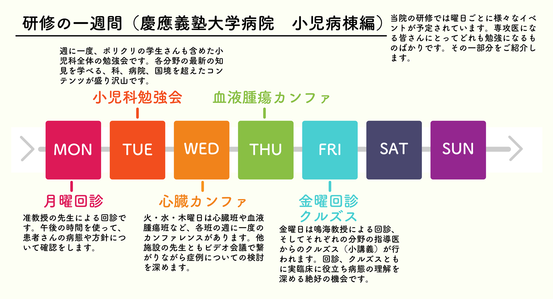 1週間スケジュール