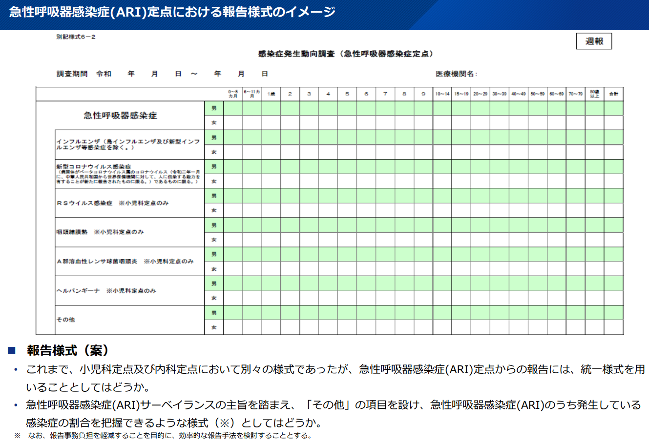 ARI、急性呼吸器感染症５塁定点届出様式