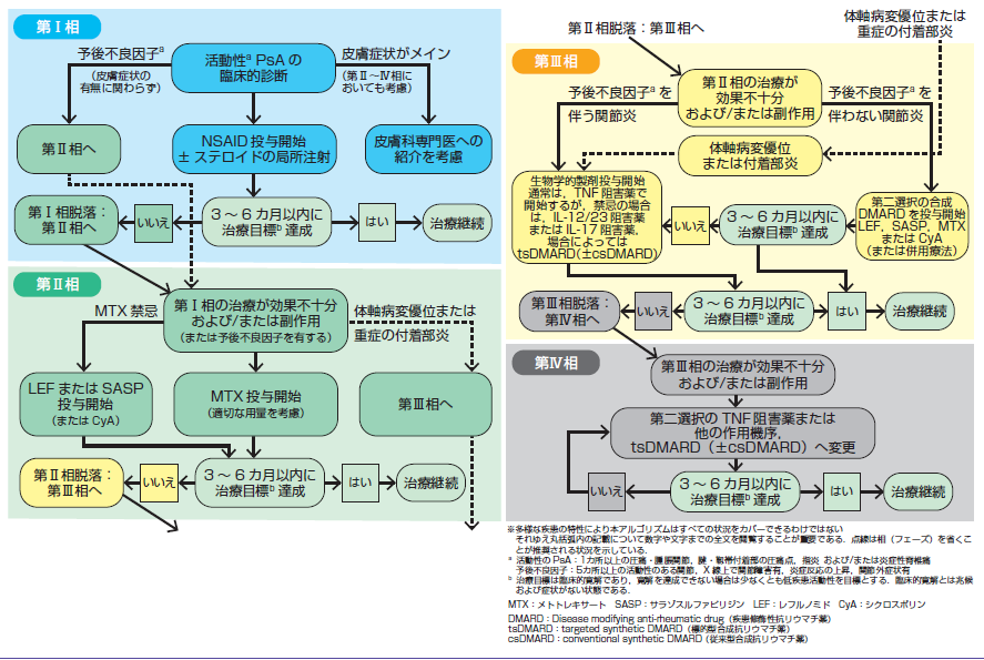 3. どの治療法が自分に適しているかをどうやって知ることができますか?