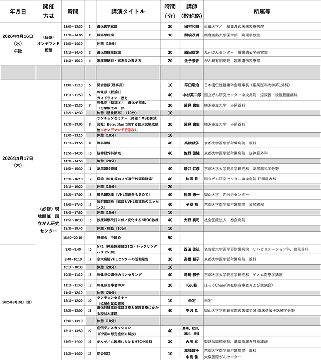 第29回遺伝性腫瘍セミナー プログラム