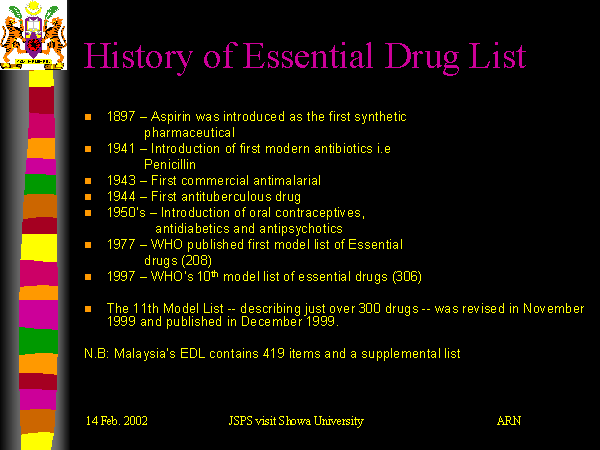 history-of-essential-drug-list