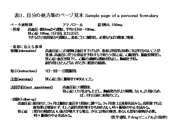 表3. 自分の処方集のページ見本